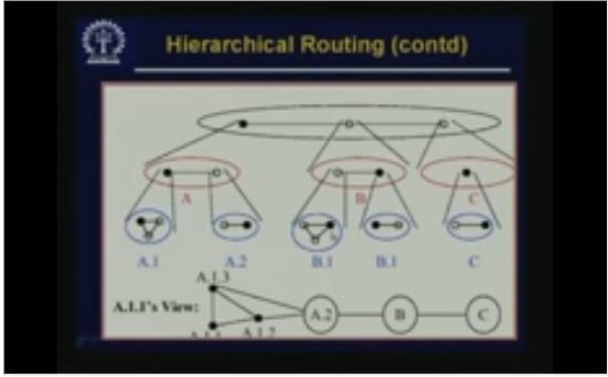 http://study.aisectonline.com/images/Lecture - 25 ATM Signaling, Routing and LAN Emulation.jpg